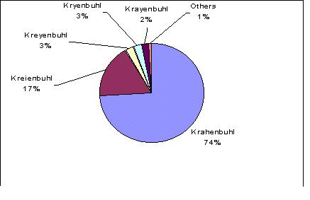 piechart.jpg (13686 bytes)